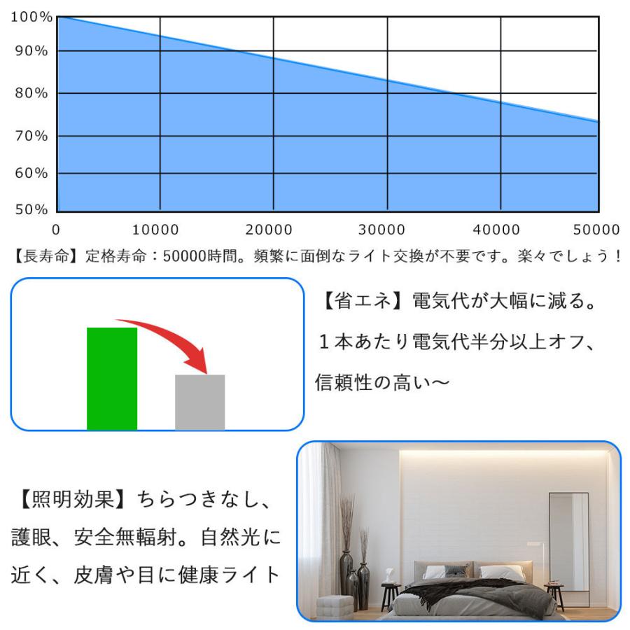 FDL13EX形 配線工事必要】LEDコンパクト蛍光灯 6w GX10Q兼用口金 FDL13EX形 配線工事必要】LEDコンパクト蛍光灯 6w GX10Q兼用口金