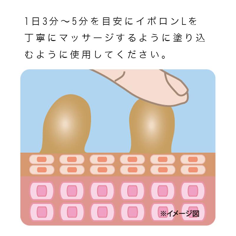 イポロン L イボ 除去 イボケア イボ取り オイル いぼ取りクリーム 首 顔 送料無料 老人 いぼ 薬 首イボ取りクリーム イボ ハトムギ gl-063-15ml｜mutenpo-depato｜13