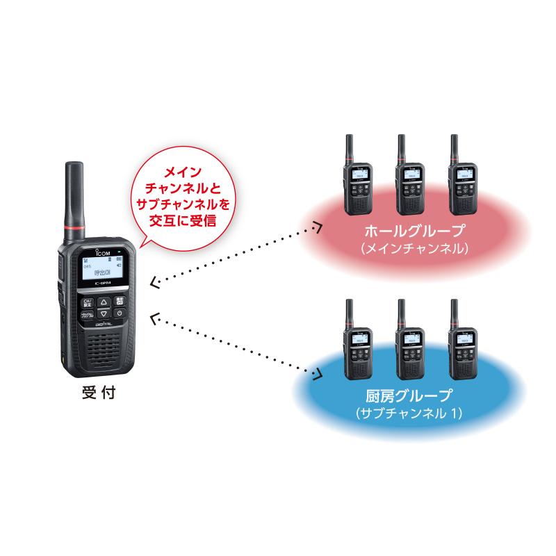 無線機 ICOM IC-DPR4 2台セット 登録局 トランシーバー : icdpr4-2