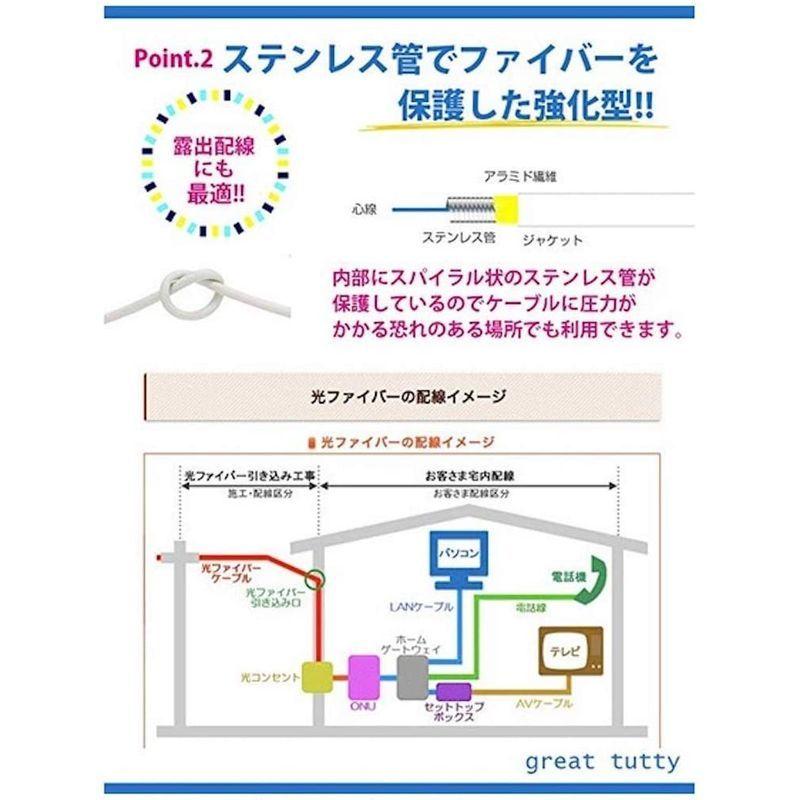 imainurama 光ファイバーケーブル ルーター 対応 光ケーブル SC コネクタ 各社 対応 ジョイント コネクタ セット (5m, :20220215203125-00105:muy Linda - 通販 - Yahoo!ショッピング imainurama 光ファイバーケーブル ルーター 対応 光ケーブル SC コネクタ 各社 対応 ジョイント コネクタ セット (5m, :20220215203125-00105:muy Linda - 通販 - Yahoo!ショッピング