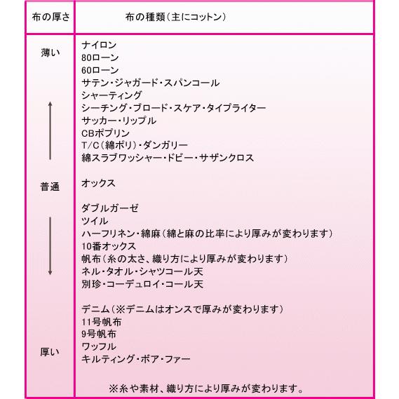 生地 布 オックス かわいい おしゃれ ベビー マカロン 有輪