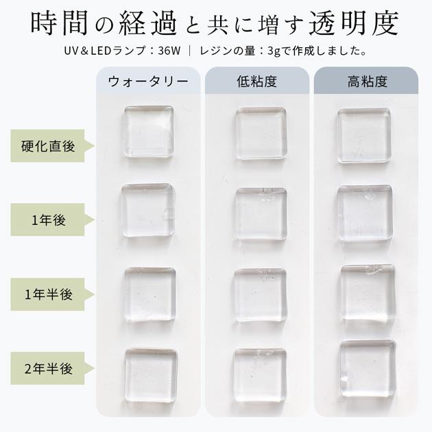 モナカ様　匂わない低粘度レジン20本 モナカ様 匂わない低粘度レジン20本