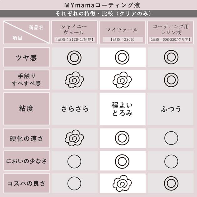 MY mama レジン 仕上げ コーティング剤 嬉しい 訳あり UV LED MY VEIL