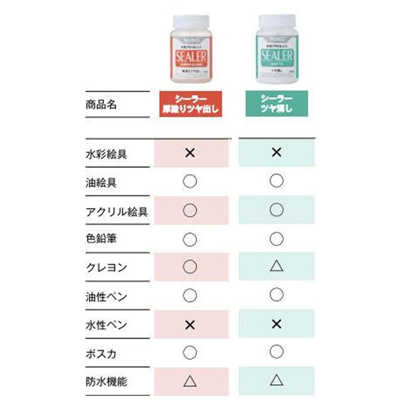 パジコ PADICO 水性 アクリル ニス シーラー 厚塗りツヤ出し 100ml