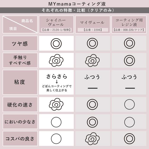 MY mama レジン 仕上げ コーティング剤 UV LED MY VEIL マイヴェール