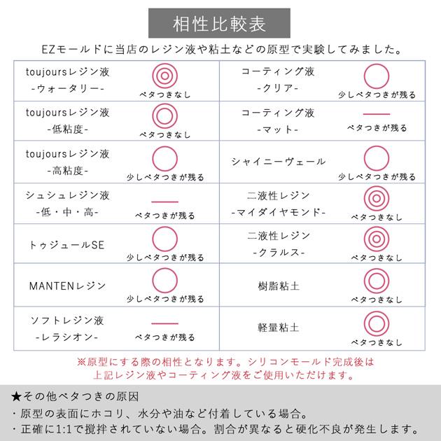 MY mama ハイクオリティ 型取り剤 シリコンモールドが作れる 大容量 EZ