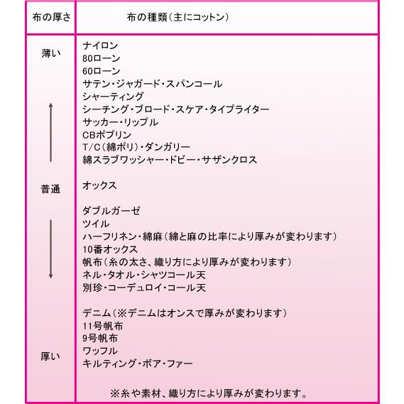 オックス 生地 デニム風 おしゃれ 布 コットン 綿100％ ヒッコリーストライプ 国産 ■ ハンドメイド 手芸 手作り プリント 入園 入学 バッグ 小物 袋 ■｜my-mama｜06