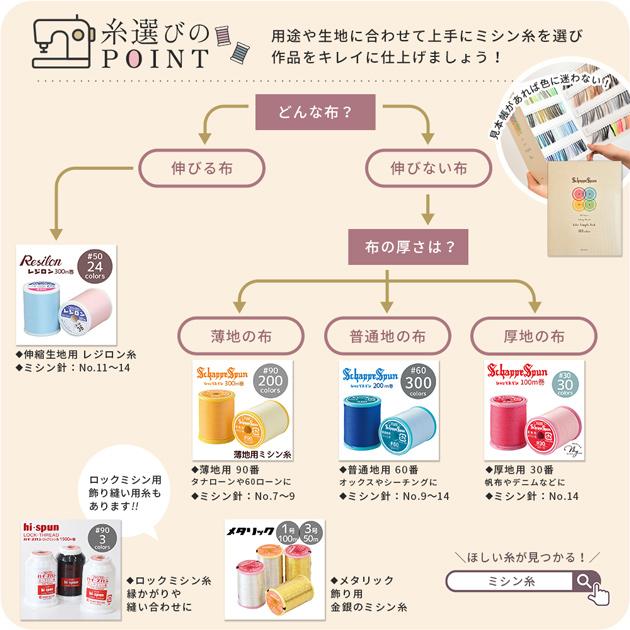 ミシン糸見本帳9冊セット ミシン糸見本帳9冊セット