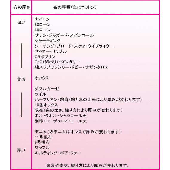 （完売しました）60ローン 生地 ビンテージフィール加工 ロズレ 《 ローン 花柄 薔薇 バラ リトルガーデン 》｜my-mama｜06