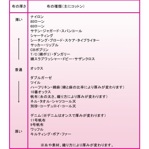 生地 布 10番キャンバス 芝生でゴロン □ ハンドメイド 手芸 手作り