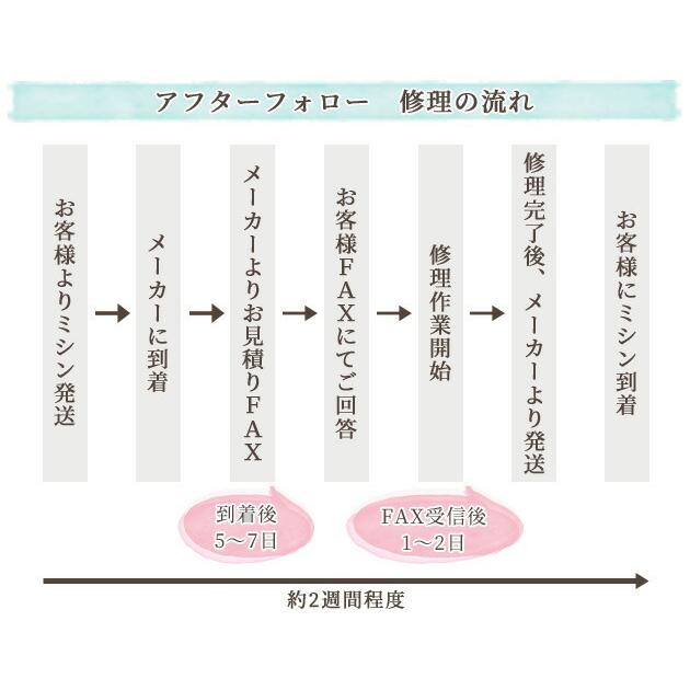 ジャノメ コンピュータミシン JN831 □ JANOME ミシン 初心者 ジャノメ コンピュータミシン JN831 □ JANOME ミシン 初心者