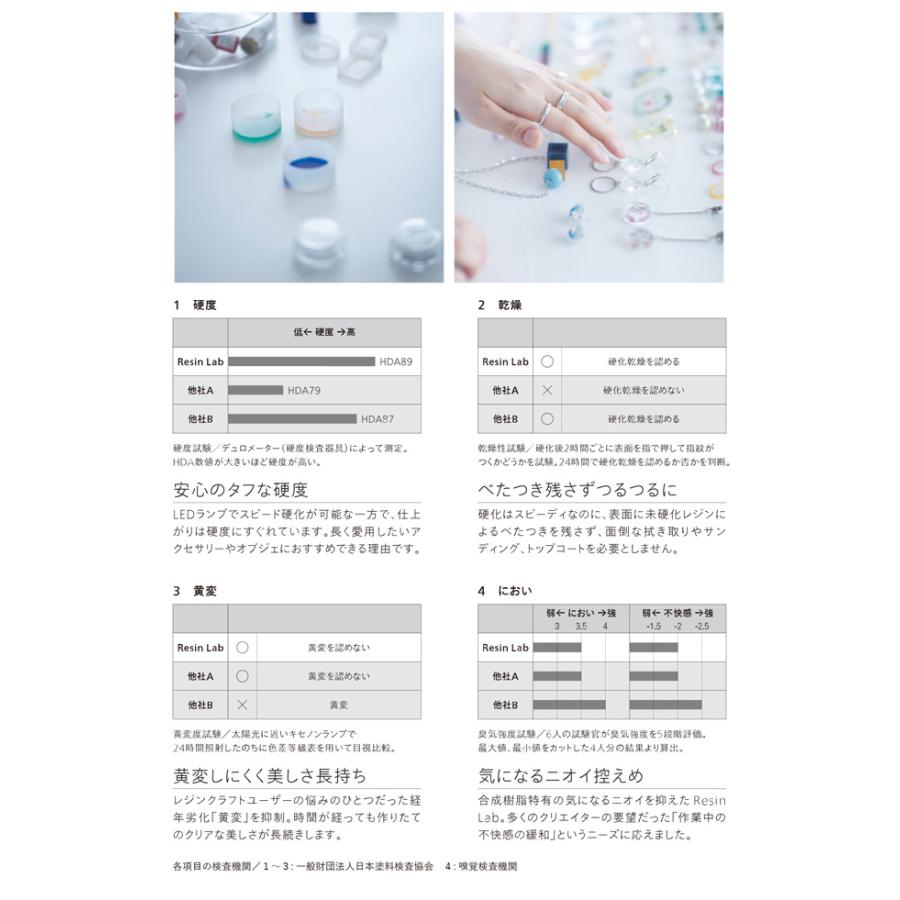 KIYOHARA レジン液 LED 100g ハード 日本製 透明度 Mymama 清原