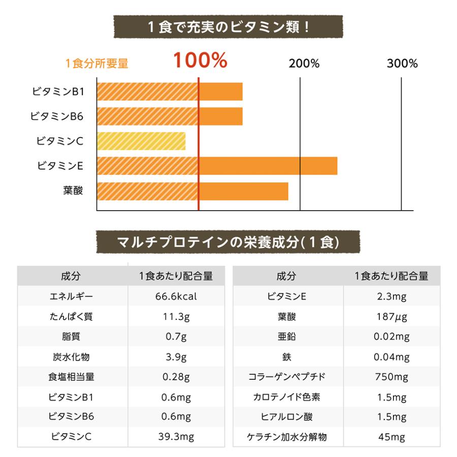 SALE☆マルチプロテイン 5個セット 1袋240g（14〜15日分）黒蜜きなこ味