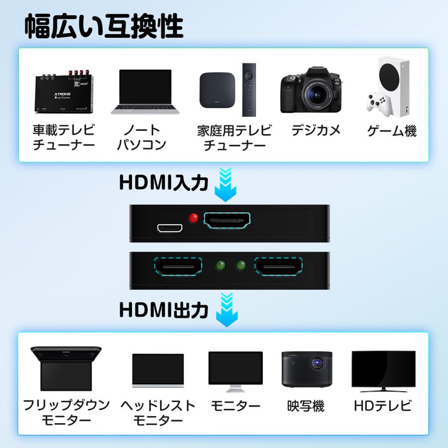 XTRONS HDMI分配器 スプリッター 1入力 2出力 車載映像分配器 ビデオ