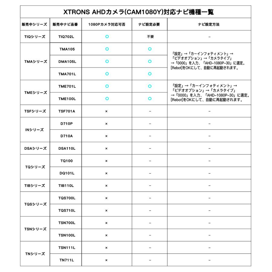 XTRONS AHDバックカメラ Androidナビ用 角型 リアカメラ 1080P超高画質 200万画素 広角170° 暗視LED IP68高防水防塵 12V/24V対応 超小型車載カメラ（CAM1080Y）｜mycarlife-jp｜10