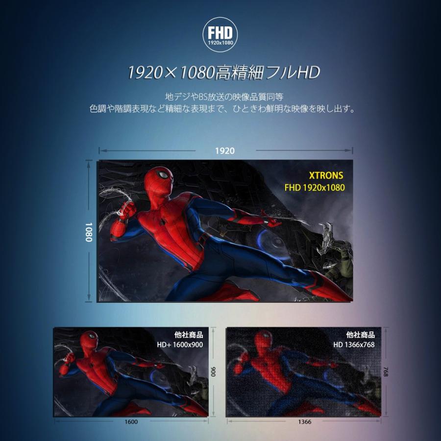 CM156HD）XTRONS 15.6インチ 大画面 フリップダウンモニター 1920x1080