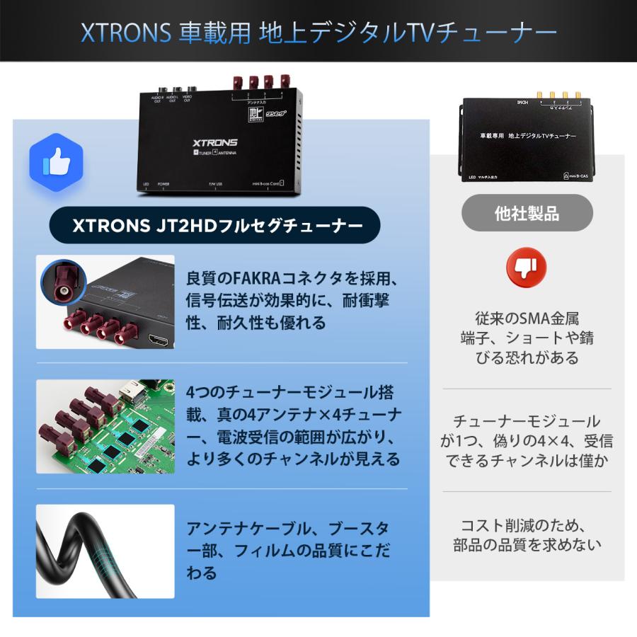 XTRONS （JT2HD）地デジチューナ 全方位高感度 車載 1080P 4x4
