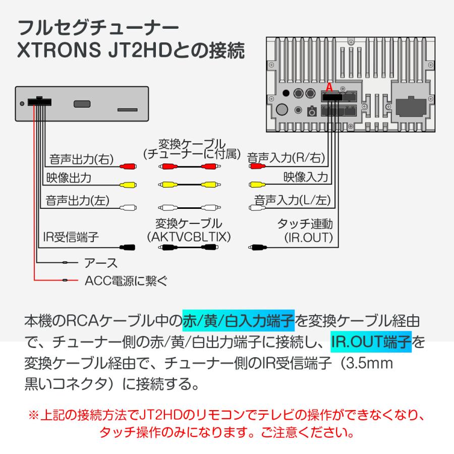 XTRONS（エクストロンス） XTRONS 12.8インチ 2DIN カーナビ Android12