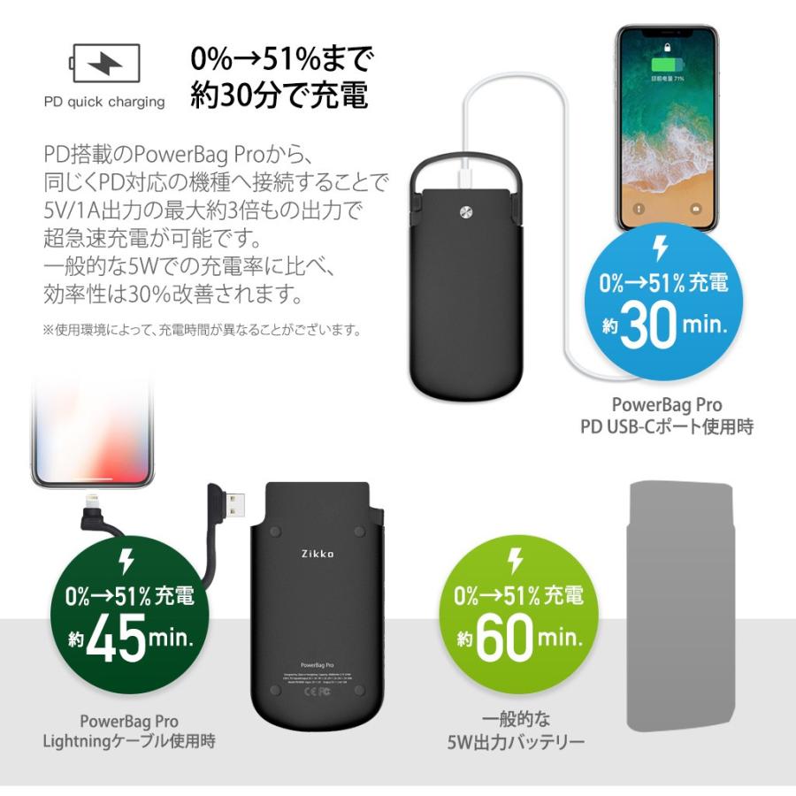 モバイルバッテリー 10000mAh Zikko PowerBag Pro マートフォン iPhone