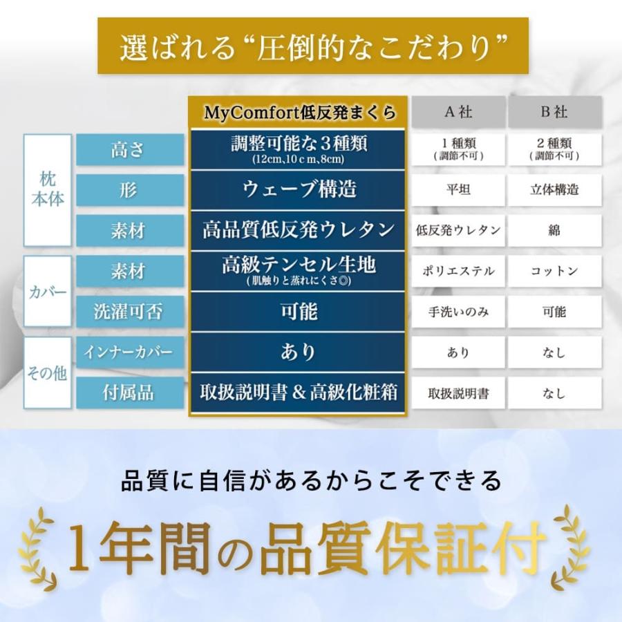 【自由に高さ調整可能】 枕 低反発枕 ストレートネック 横向き寝 低い 柔らかい グッズ 半パイプ 洗える 快眠 安眠 まくら 枕カバー MyComfort プレゼント｜mycomfort｜15