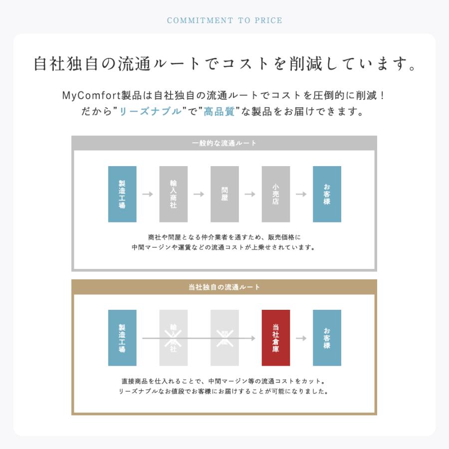 【シリーズ累計60万個突破】 背もたれ クッション ランバーサポート 腰枕 腰クッション 腰用クッション 腰当て 背中 椅子 座椅子 車 背当てクッション MyComfort｜mycomfort｜13