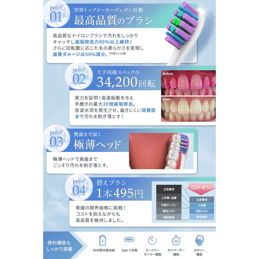 MyComfort ブラシ替え用2本 音波電動歯ブラシ 電動歯ブラシ