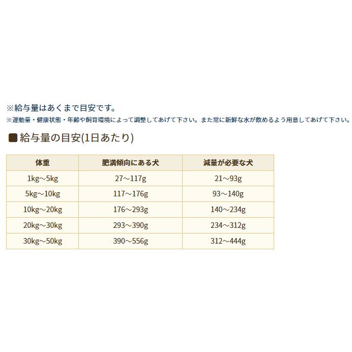 ブリスミックス　LITE　ウエイトコントロール　体重管理　６kg BLISMIX ブリスミックス 犬用 LITE ウエイトコントロール 6kg