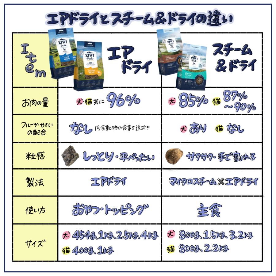 ZIWI（ジウィ） スチーム＆ドライ グラスフェッドラム with グリーン