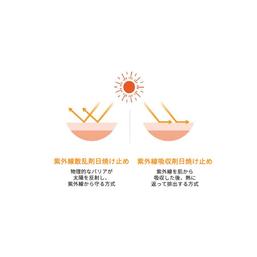 日焼け止め 詰替え用 子供 赤ちゃん 敏感肌 低刺激 オーガニック Spf44 防腐剤無添加 ピュアカーミングサンクッション レフィル Med Pcscr My Earthday Yahoo 店 通販 Yahoo ショッピング