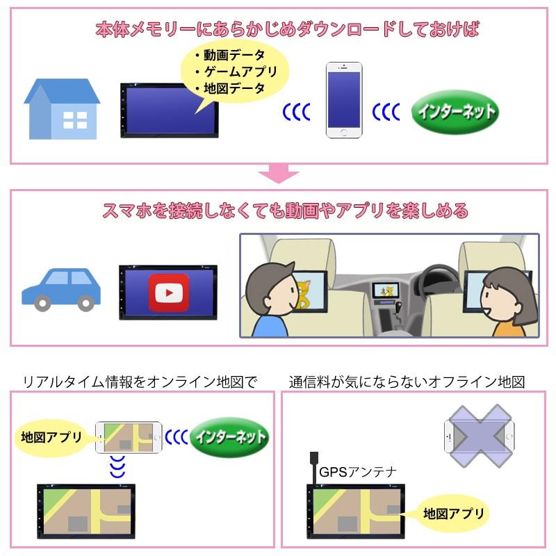 DVDプレーヤー 4x4 フルセグ テレビ 車載 7インチ ディスプレイ