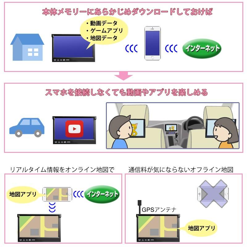 車載 Android ７インチ ディスプレイオーディオ 1din Dvdプレイヤー 2x2 フルセグ チューナー Wifi アンドロイド スマートフォン ブルートゥース Jt77 D362 マイガレージ 通販 Yahoo ショッピング