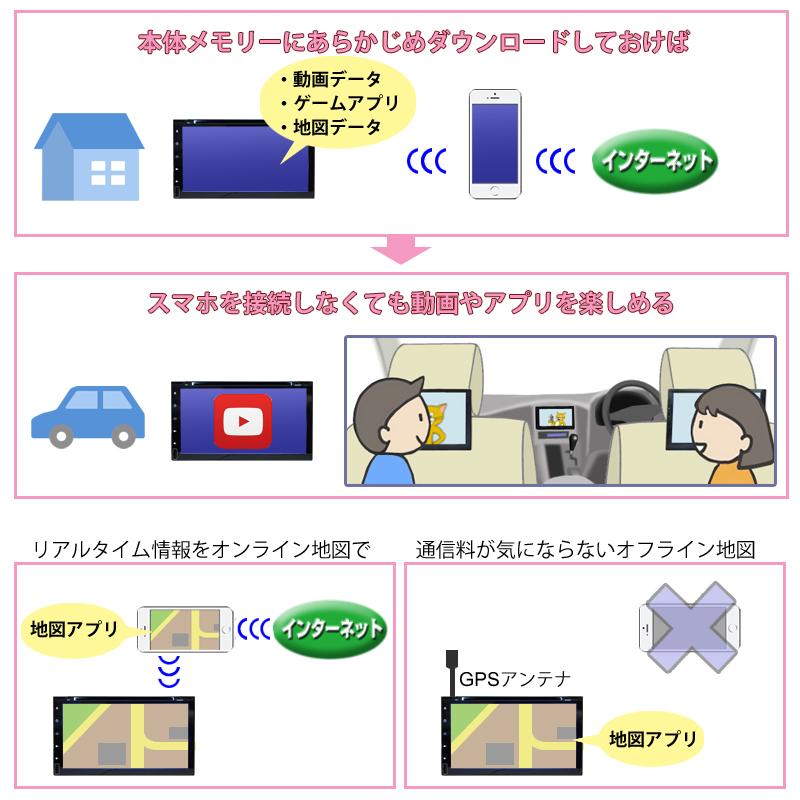 車載 10.1インチ ディスプレイオーディオ 2DIN DVDプレイヤー CD SD USB WiFi Android アンドロイド スマートフォン iPhone ラジオ ブルートゥース [JT6910B]｜mygarage｜07