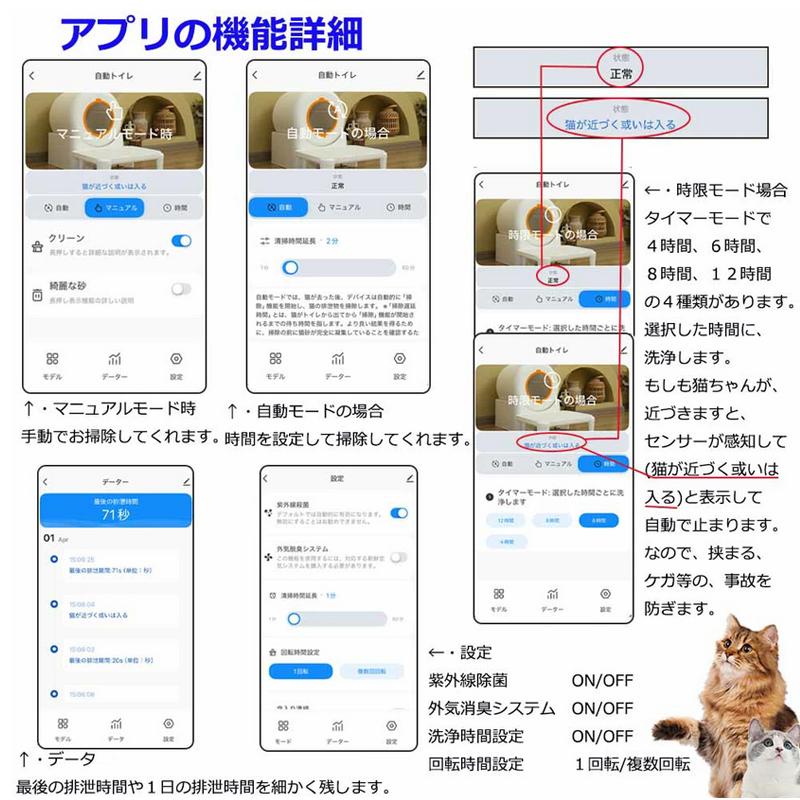 全自動猫トイレ ペットトイレ ドーム型 消臭 殺菌 スマホ操作 省