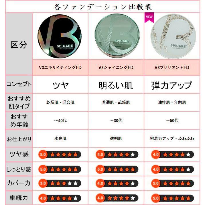 SPICARE V3 スピケア ファンデーション ブリリアント エキサイティング