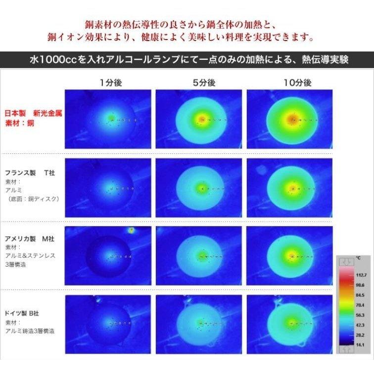 新光金属 新光堂 新潟県燕市 銅製品 純銅 新鎚起銅器 両手鍋20cm 新光金属 新光堂 新潟県燕市 銅製品 純銅 新鎚起銅器 両手鍋20cm