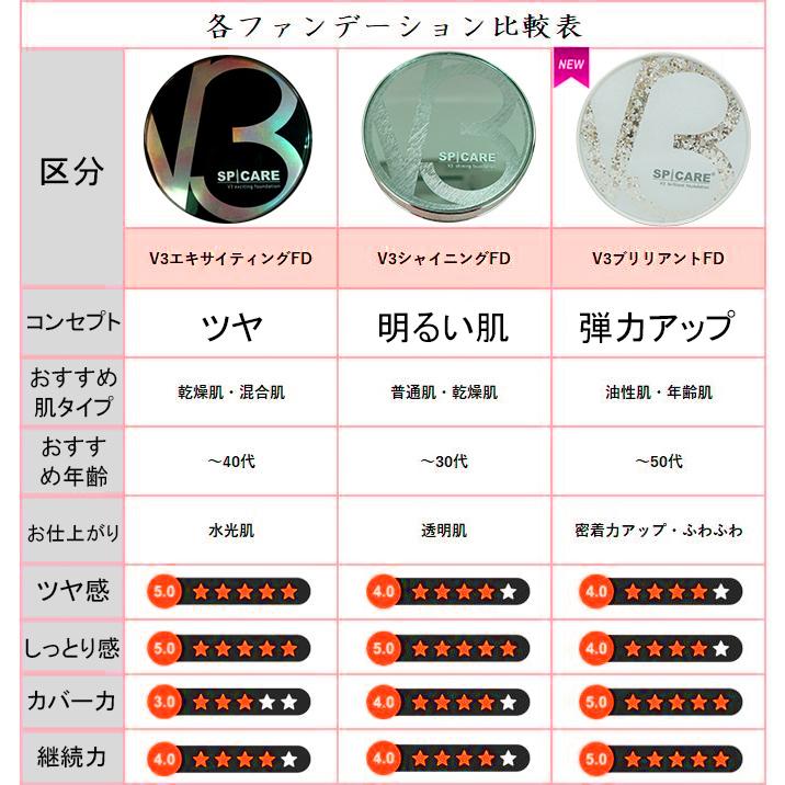 SPICARE V3 スピケア ファンデーション エキサイティング