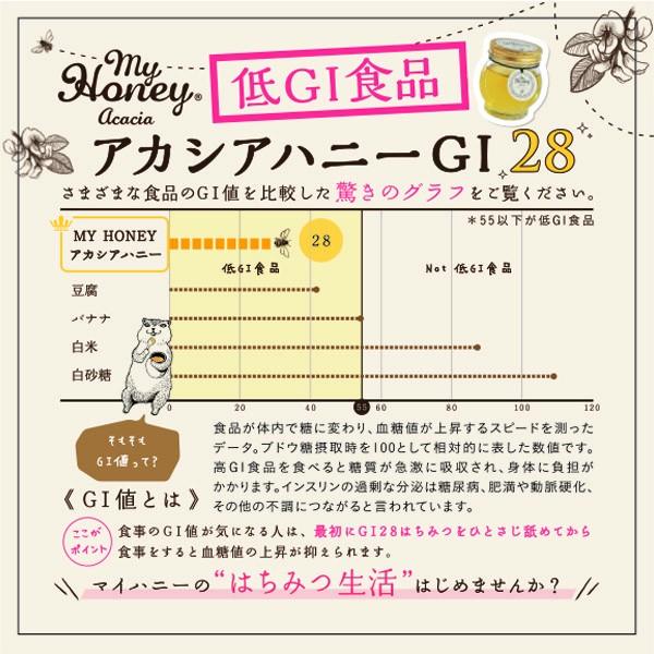 マイハニー - nakama●マイハニー生ハチミツ500g×4本 アカシアハニー チューブボトル500g/ ギフトボックス入り
