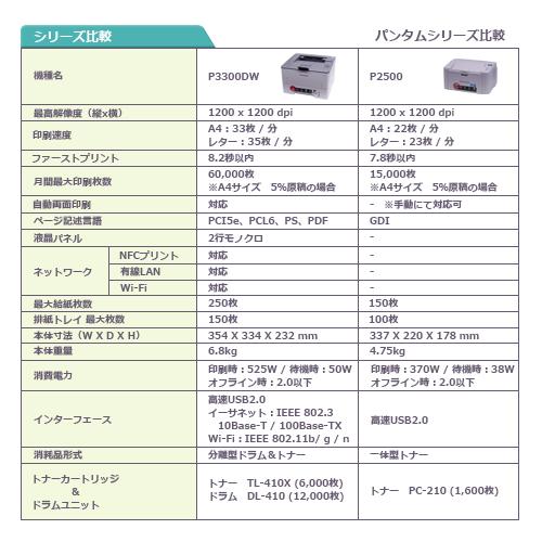 PANTUM（パンタム） PANTUM P2500 A4 モノクロレーザー プリンター