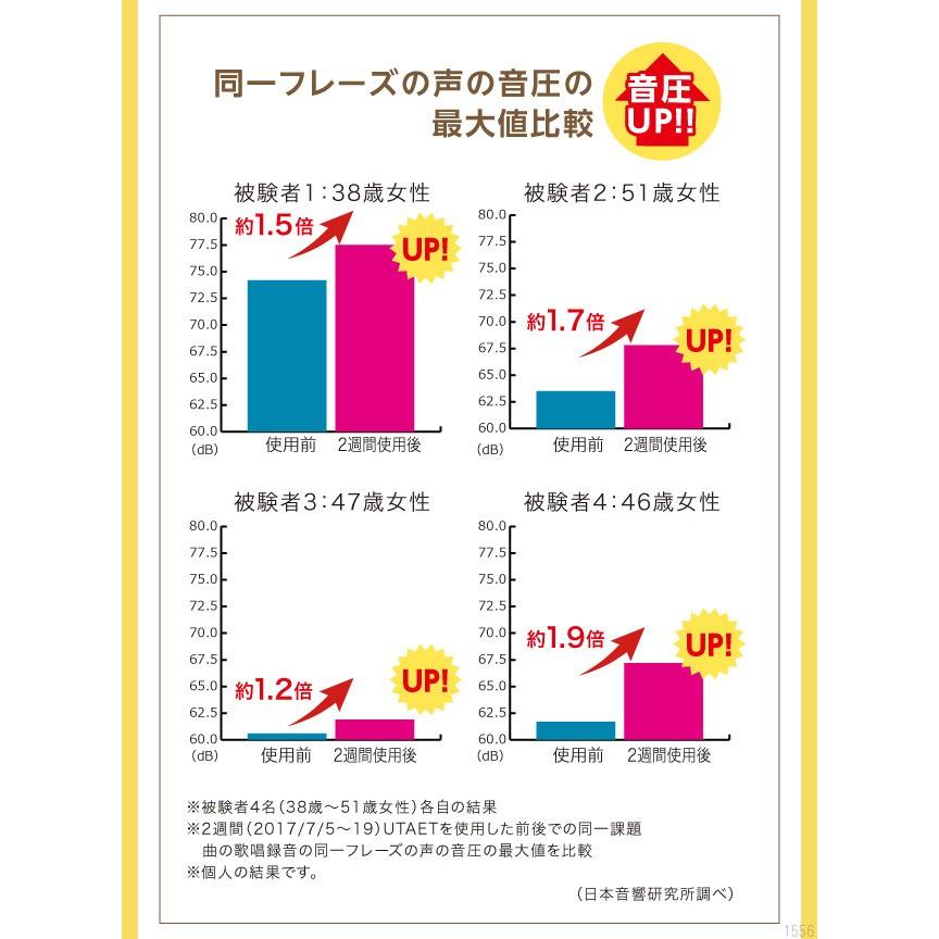 ボイストレーニング ウタエット UTAET カラオケ 防音マイク ドリーム プロイデア ボイストレーニング器具 グッズ 自宅 (送料無料)｜mylab｜13