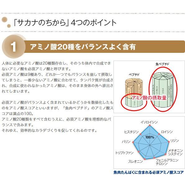 ペプチド　サカナのちからA for アスリート　2箱セット　サプリメント 健康維持 栄養補給 アミノ酸 <送料無料>｜mylab｜04