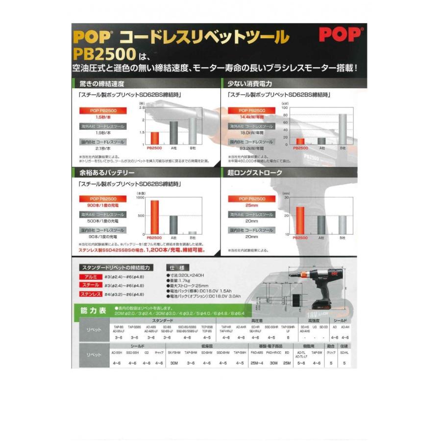 ＰＯＰ　ポップリベットファスナー　コードレスリベットツール　PB2500-JP