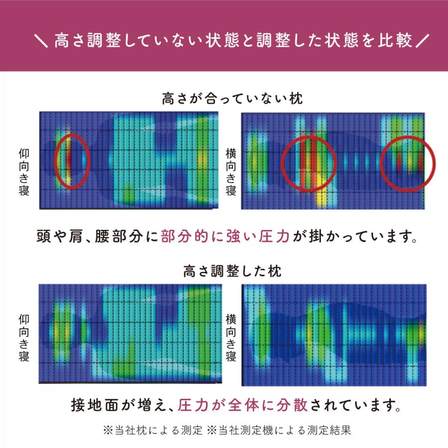 my makura 首肩快適枕プレミアム WEB限定モデル(ネイビー) 首 my makura 首肩快適枕プレミアム WEB限定モデル(ネイビー) 首