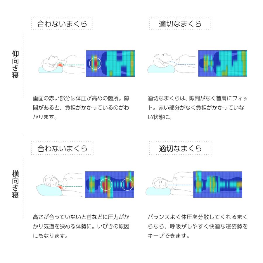 特許取得 オーダーメイド マイ枕 レギュラーサイズ お仕立て ギフト 券 七つ星モデル 43×63cm 高さ調整 無料 頭痛 肩こり 不眠｜mymakura-shop｜06