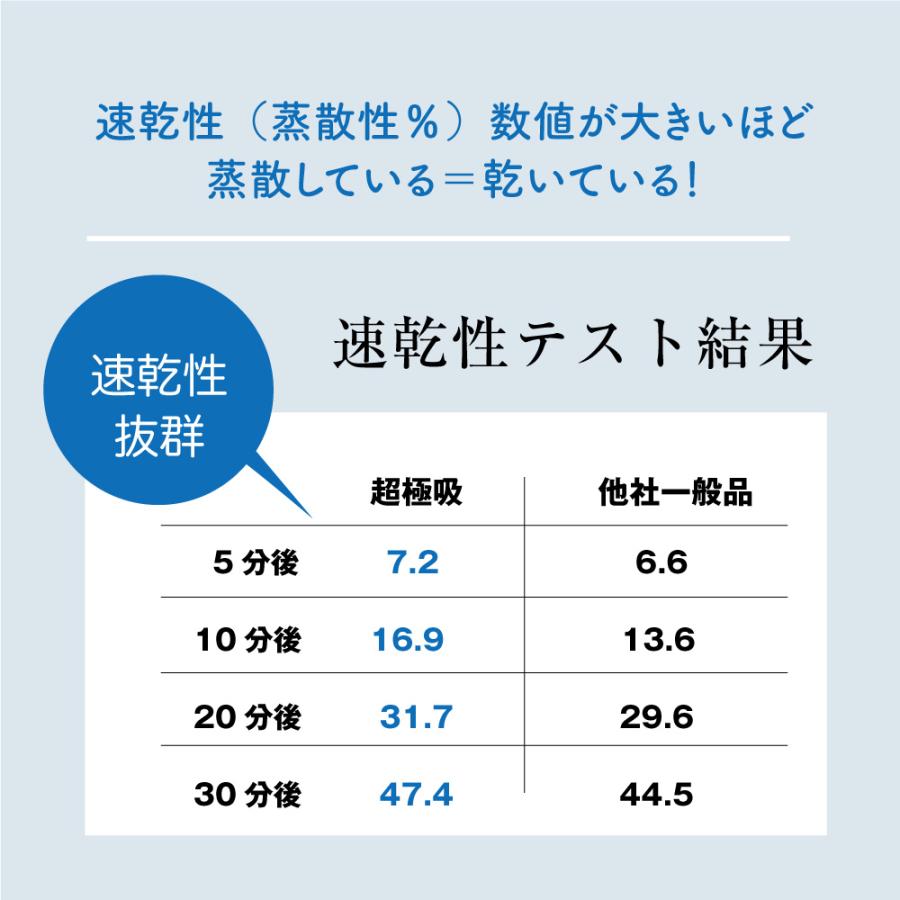 超極吸フェイスタオル3枚セット（34×80cm）　速乾吸収性抜群　ジムにスポーツに大活躍 ホテルタオル  マイまくら タオルセット まとめ買い | my makura | 12