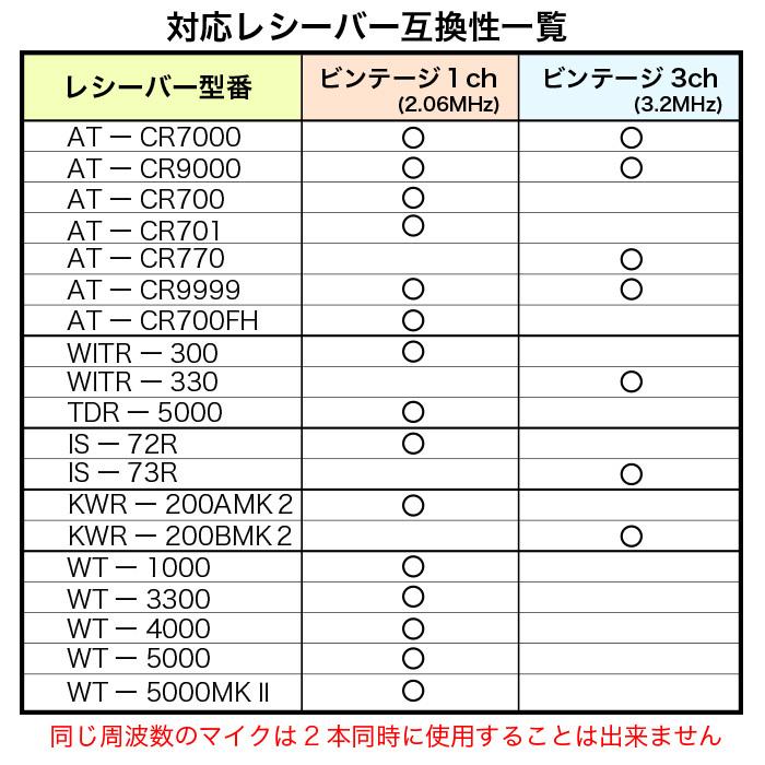 数量限定販売】 赤外線ビンテージマイク 1ch (2.06MHz) シルバー