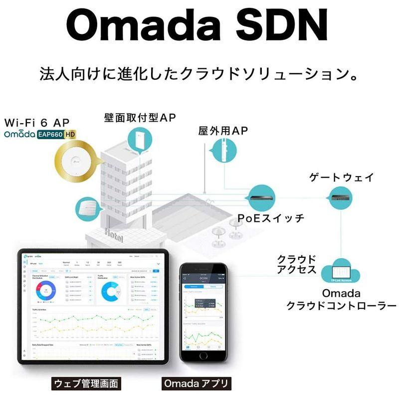 市場 ほのぼのSHOPTP-Link WiFi 無線LAN 商用アクセスポイント EAP660