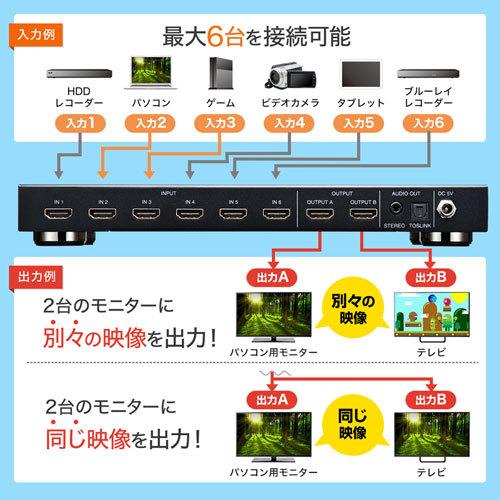 SANWA SUPPLY（サンワサプライ） HDMI切替器 6入力2出力 マトリックス