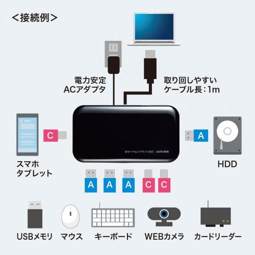 SANWA SUPPLY（サンワサプライ） USB3.2Gen2対応 Type-C 7ポートハブ