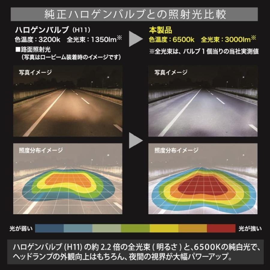 メール便なら送料無料 カーメイト 車用 Led ヘッドライト フォグランプ Giga S6000シリーズ H8 H9 H11 H16共通 6500k 6000lm 大流行中 Studiostodulky Cz