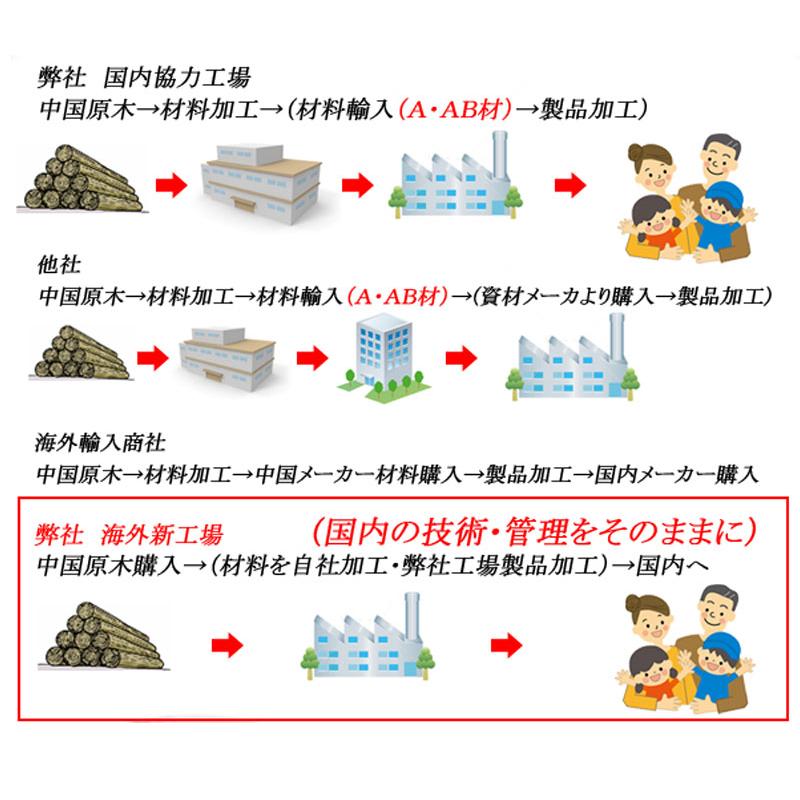 桐衣装箱 3段 桐ケース 衣装ケース 桐タンス チェスト 桐衣装箱 クローゼット 桐たんす 着物 衣類収納 昭和レトロ レトロ 着物 衣類収納 洋服 おしゃれ 33cm_10